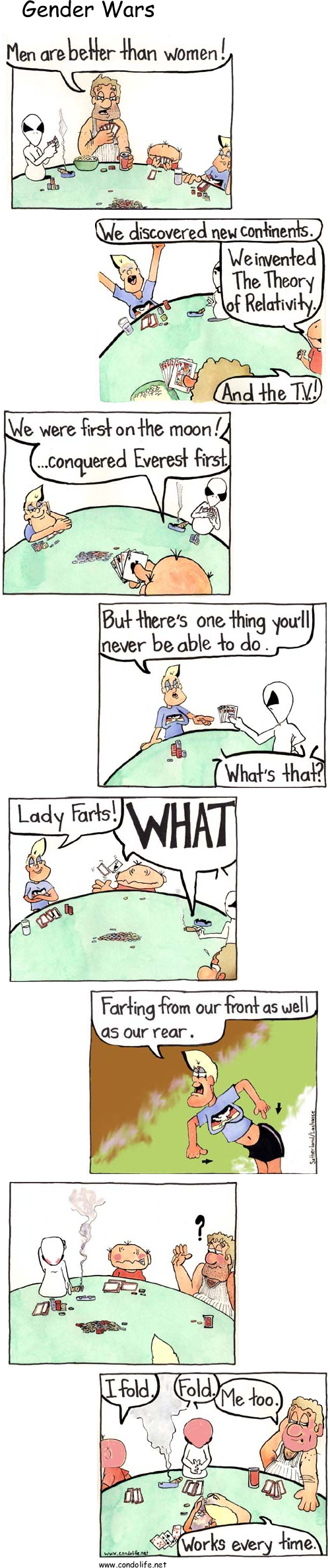 Gender